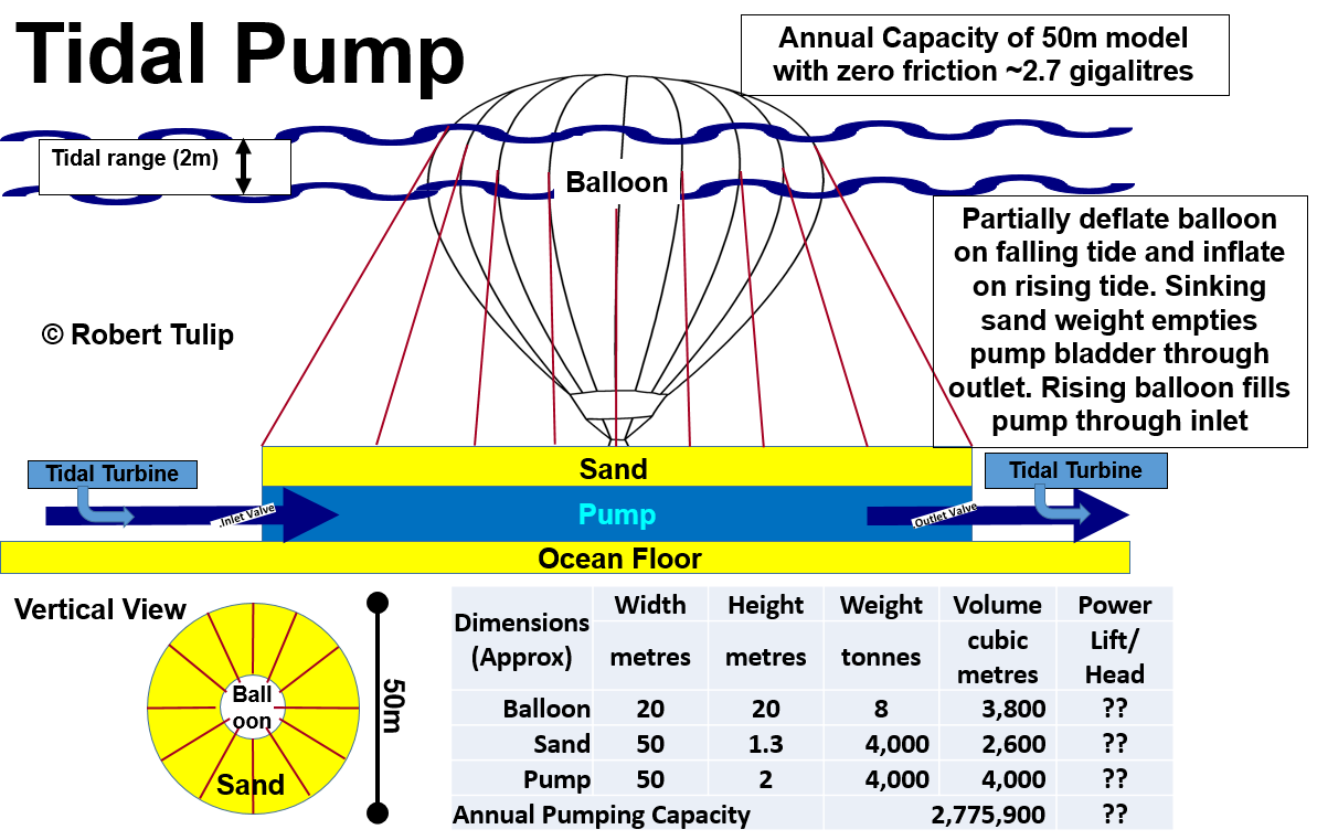 Tidal Pump Balloon and Sand Diagram.png